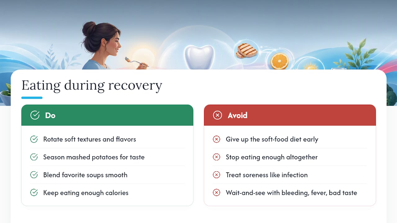 What Recovering Patients Get Wrong About Eating — overview diagram