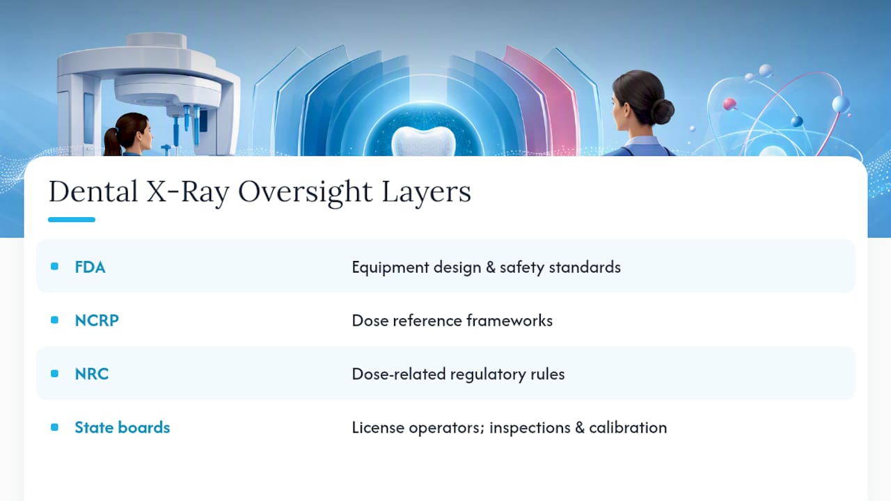 Layers of dental X-ray safety oversight